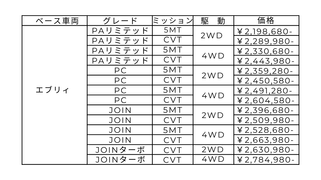 grandy AUTO SHOP BEST・ONE